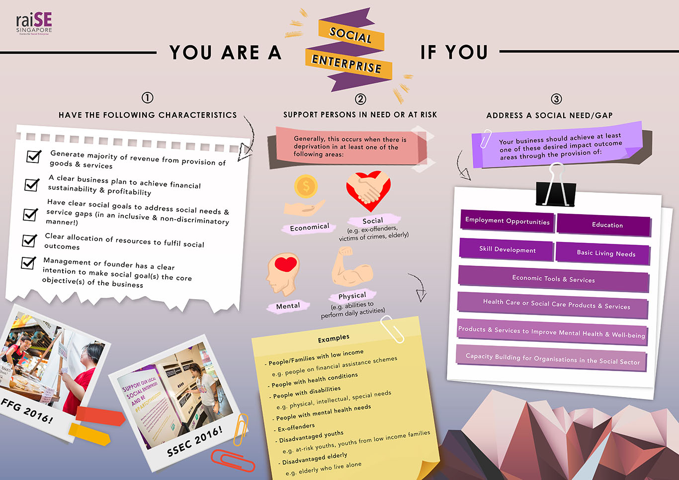 infographic raiSE