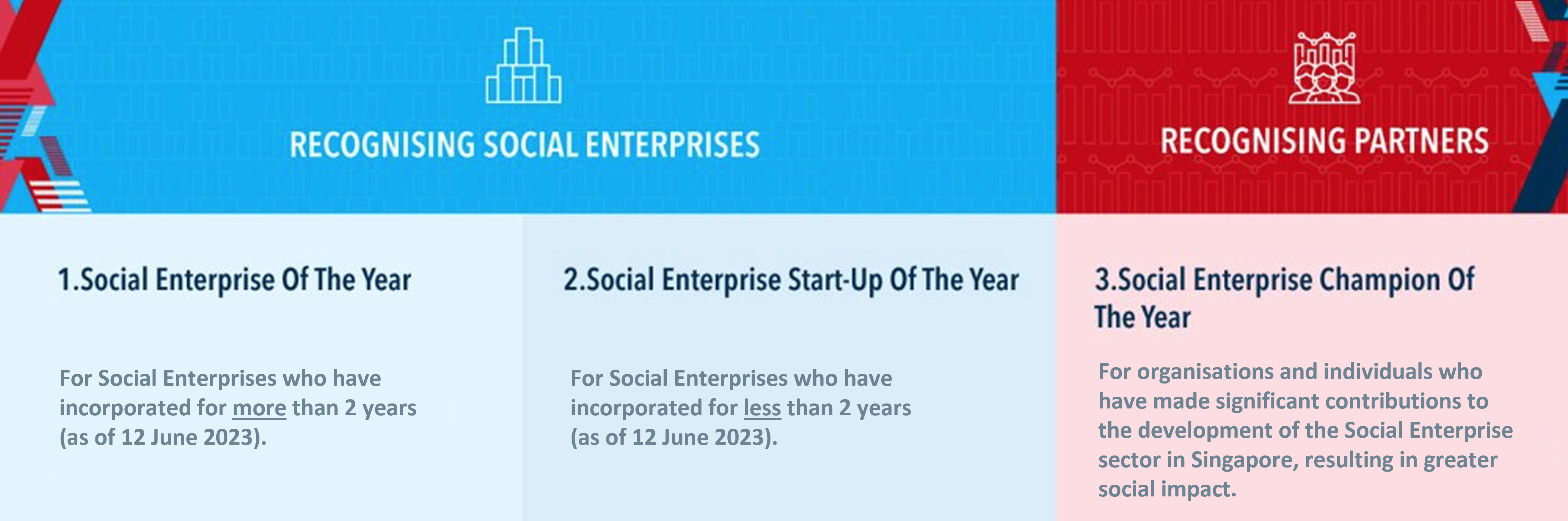 Categories What is a Social Enterprise?