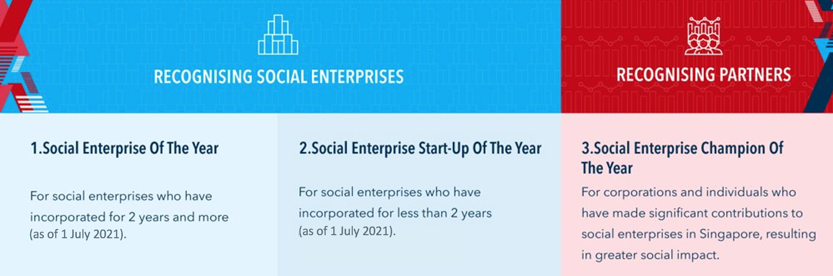 Image_1 image Image_1 President’s Challenge Social Enterprise Award