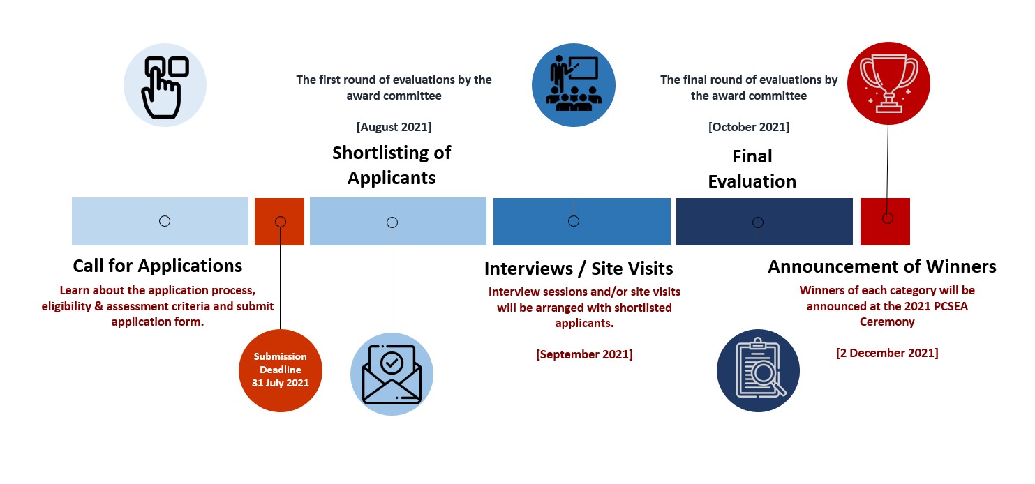 PCSEA_timeline image PCSEA_timeline President’s Challenge Social Enterprise Award