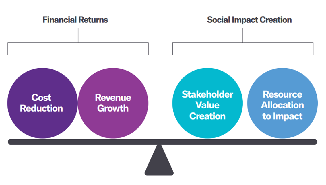 balance President’s Challenge Social Enterprise Award