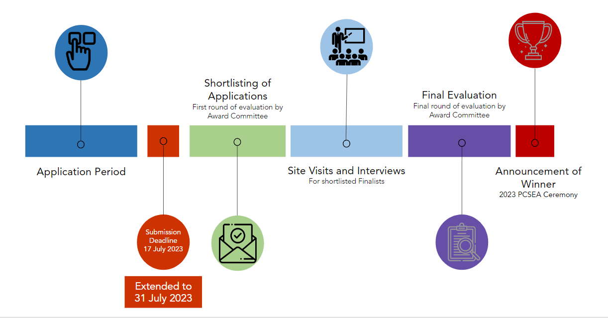 pcsea_timeline_2023 Grow with funding support from raiSE