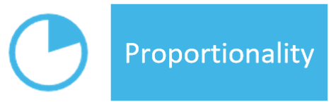 proportionality Wondering how you can contribute? 